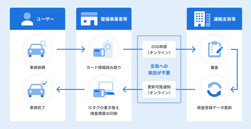 特定記録等事務代行業務事業者に認定されました!