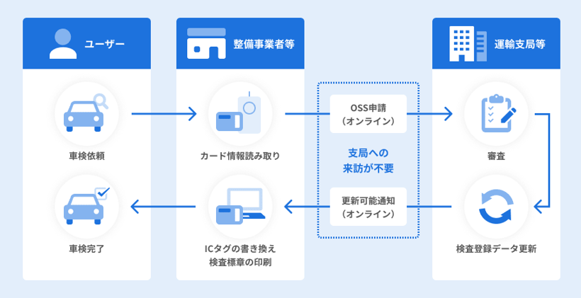 特定記録等事務代行業務事業者に認定されました！